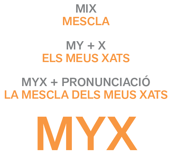 Naming Myx